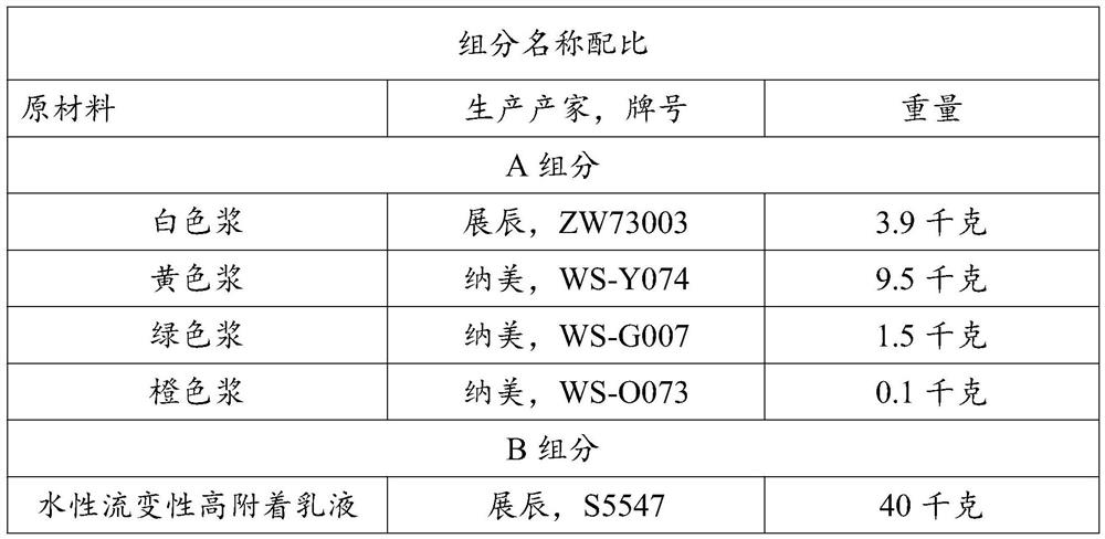 High-adhesion dip-coating water-based color matching finish paint and preparation method thereof