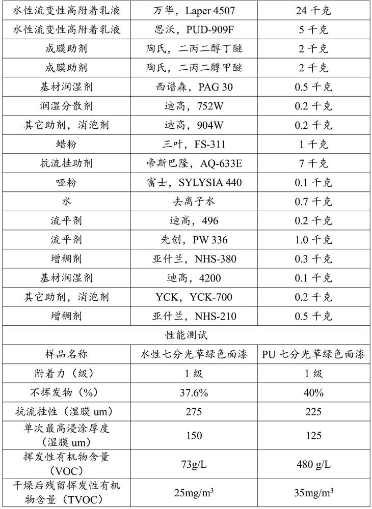 High-adhesion dip-coating water-based color matching finish paint and preparation method thereof