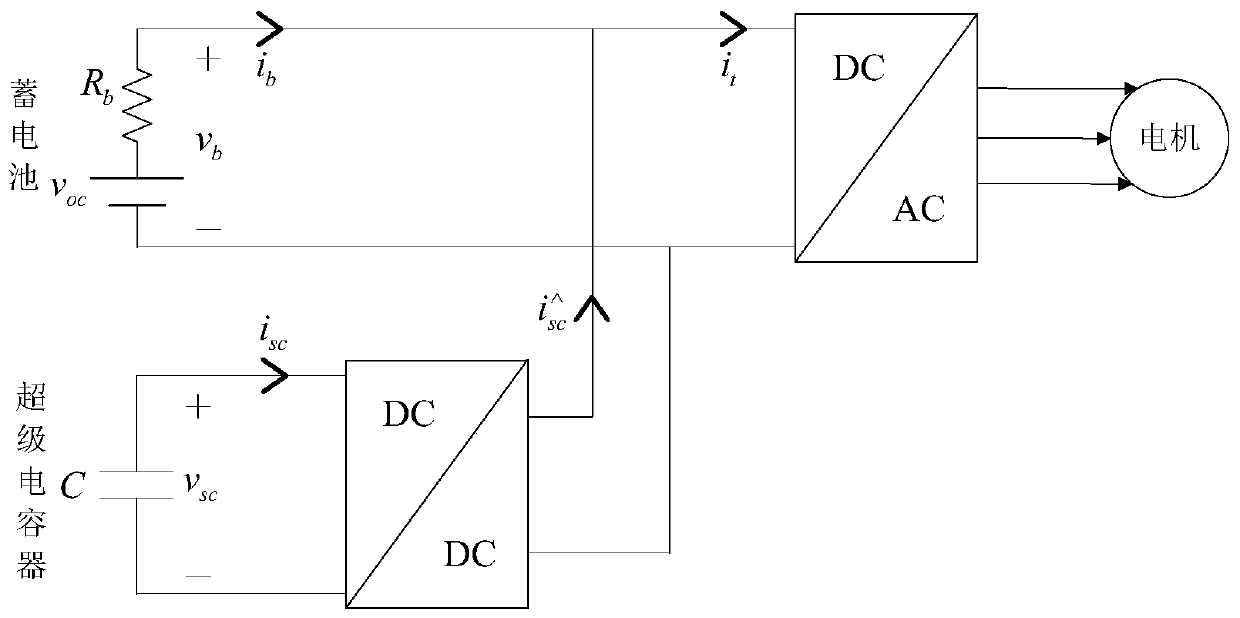 Energy management control method of vehicle hybrid power supply based on nonlinear programming