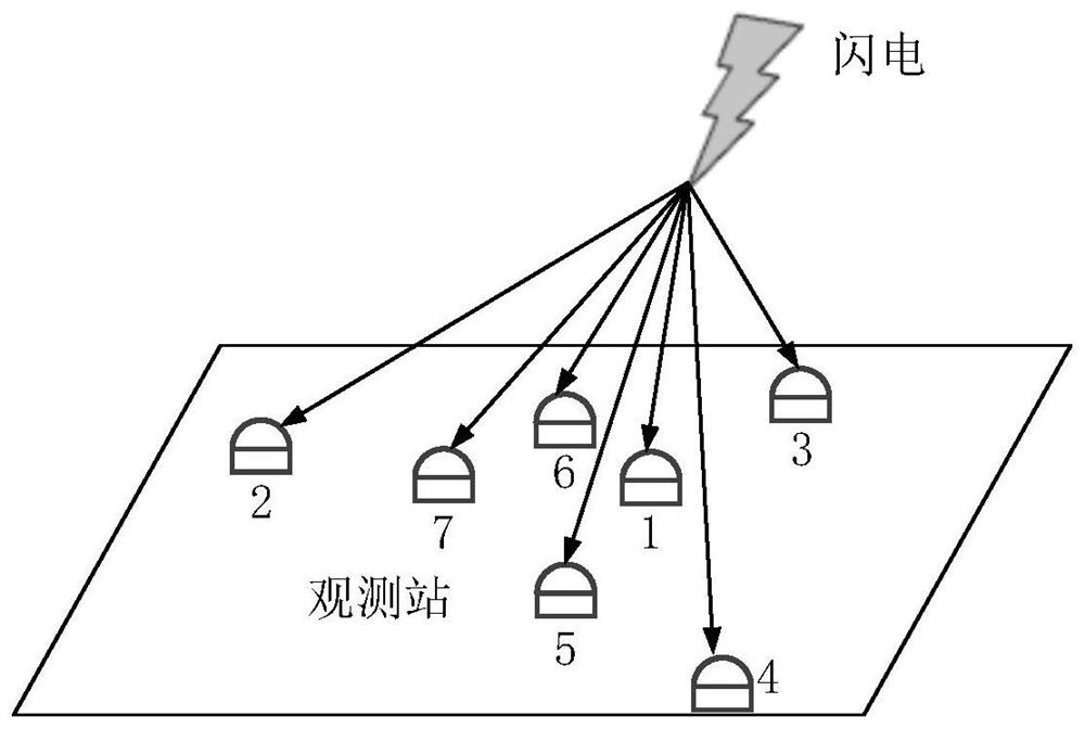 High-precision 3D lightning location method based on hierarchical search and distance-space projection