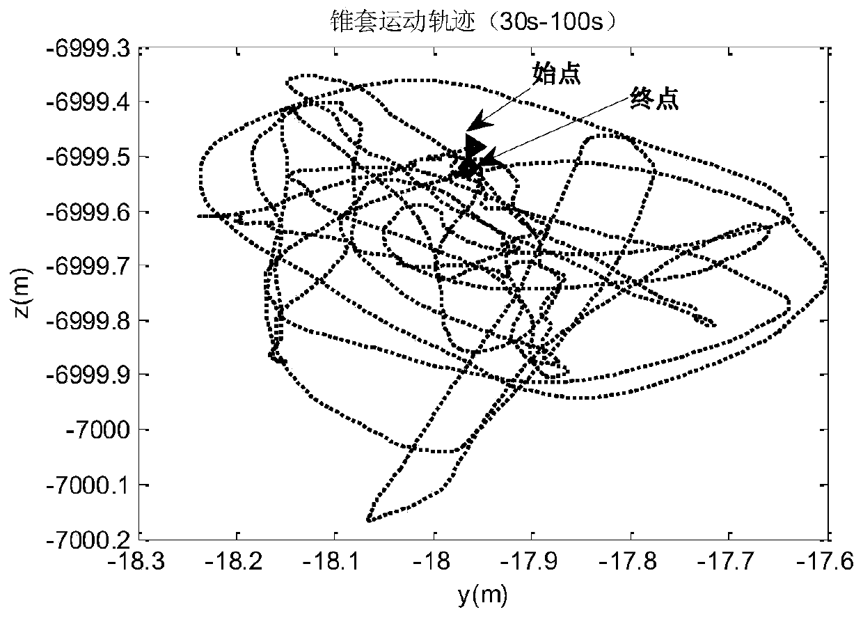 An air refueling docking control method based on a preview strategy