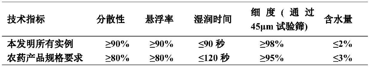 Bactericidal composition containing mefentrifluconazole