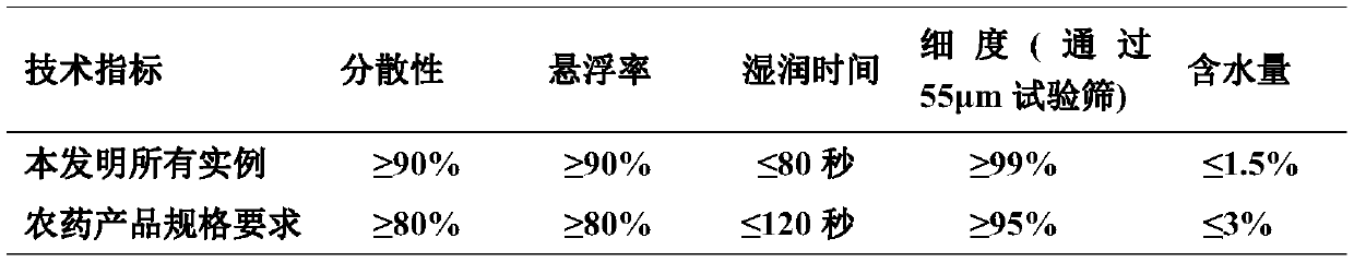 Bactericidal composition containing mefentrifluconazole