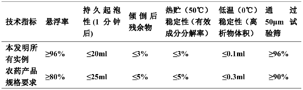 Bactericidal composition containing mefentrifluconazole