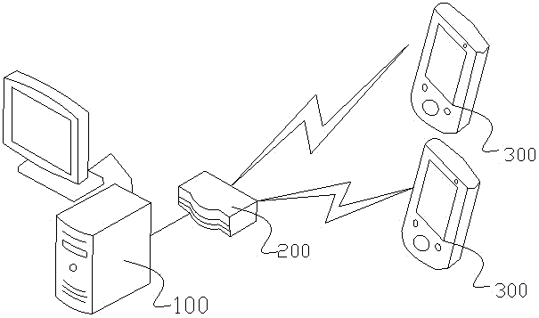 Self-service ordering system based on mobile terminals and realization method thereof