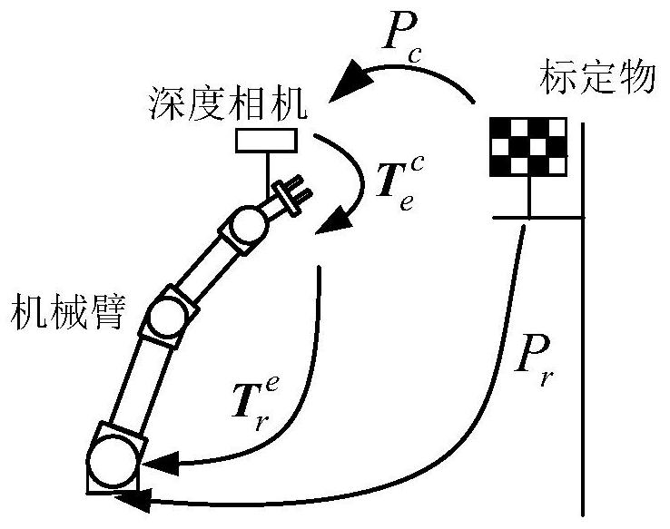 Autonomous path planning method for live working robot based on point cloud