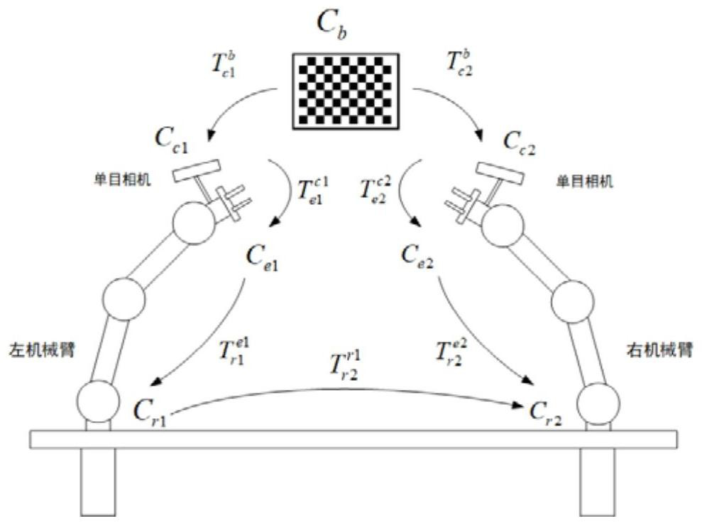 Autonomous path planning method for live working robot based on point cloud