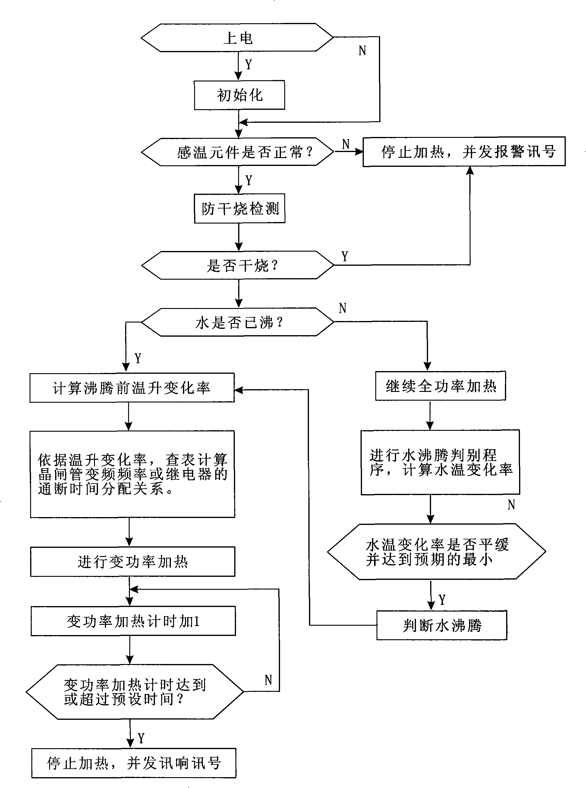 Heating control method of electric water heater