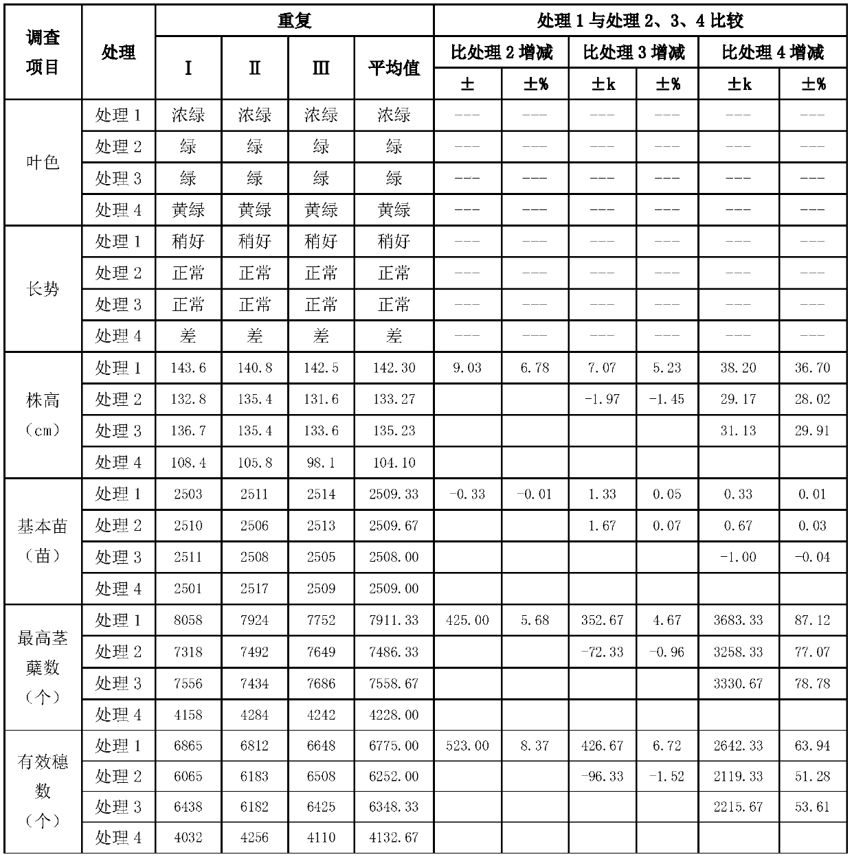 Facultative anaerobic bacteria biological fertilizer