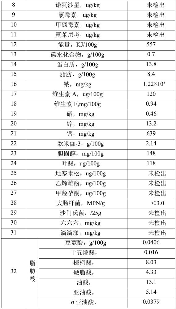 Method for improving quality of animal products