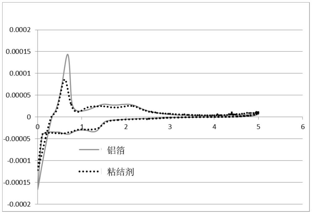 A kind of binder for lithium ion battery separator coating and preparation method