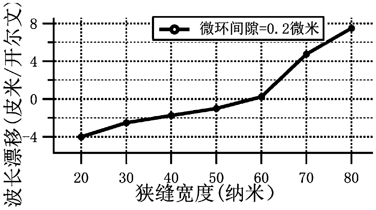 Ambient-temperature-independent silicon nitride micro-ring filter chip based on vertical slit structure