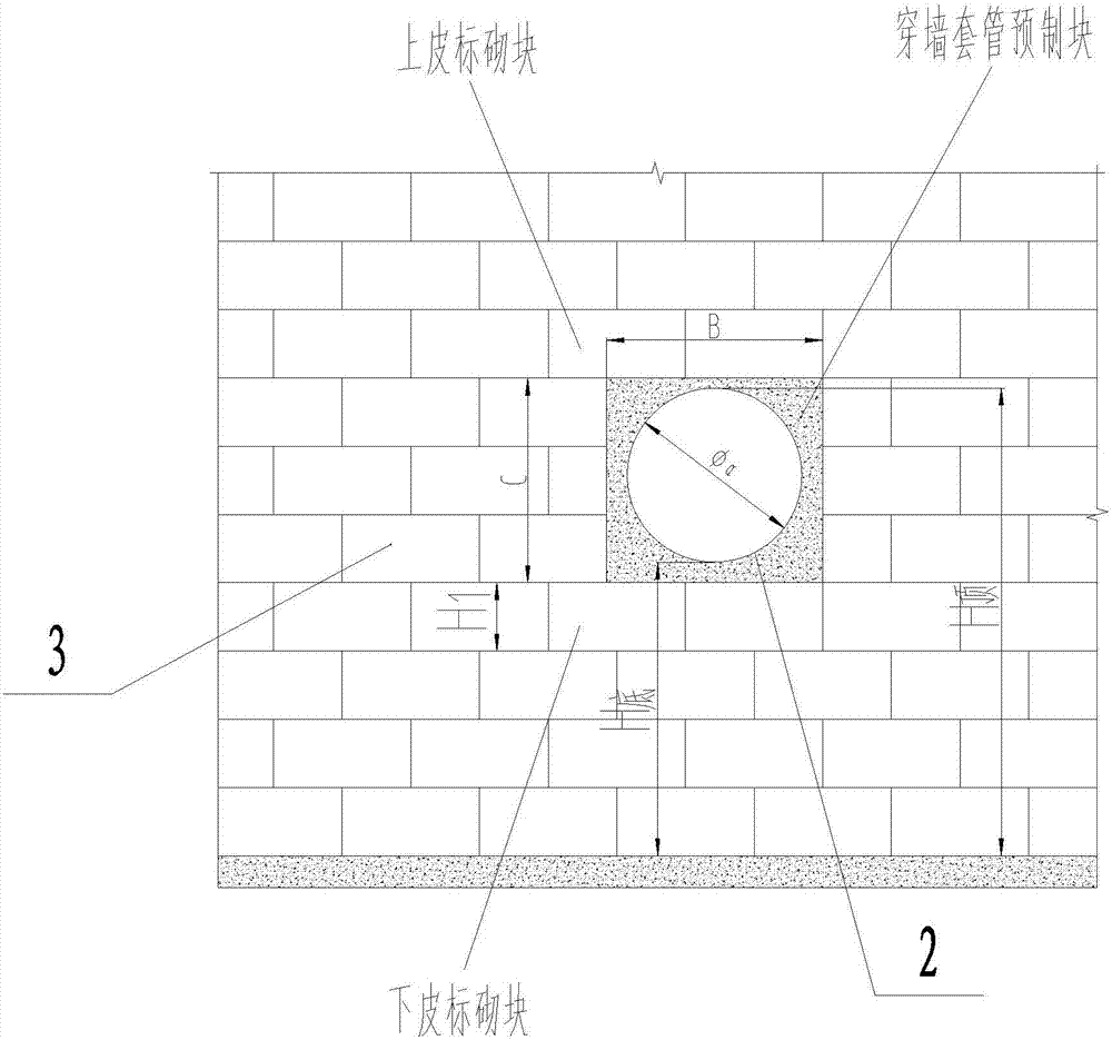 Wall bushing prefabricated block-based wall bushing construction method