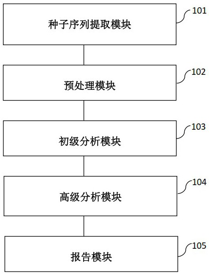 Analysis method and device for detecting point mutation based on third-generation sequencing data