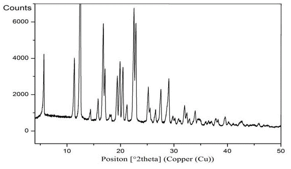 New solid forms of trelagliptin and manufacturing method and purpose thereof