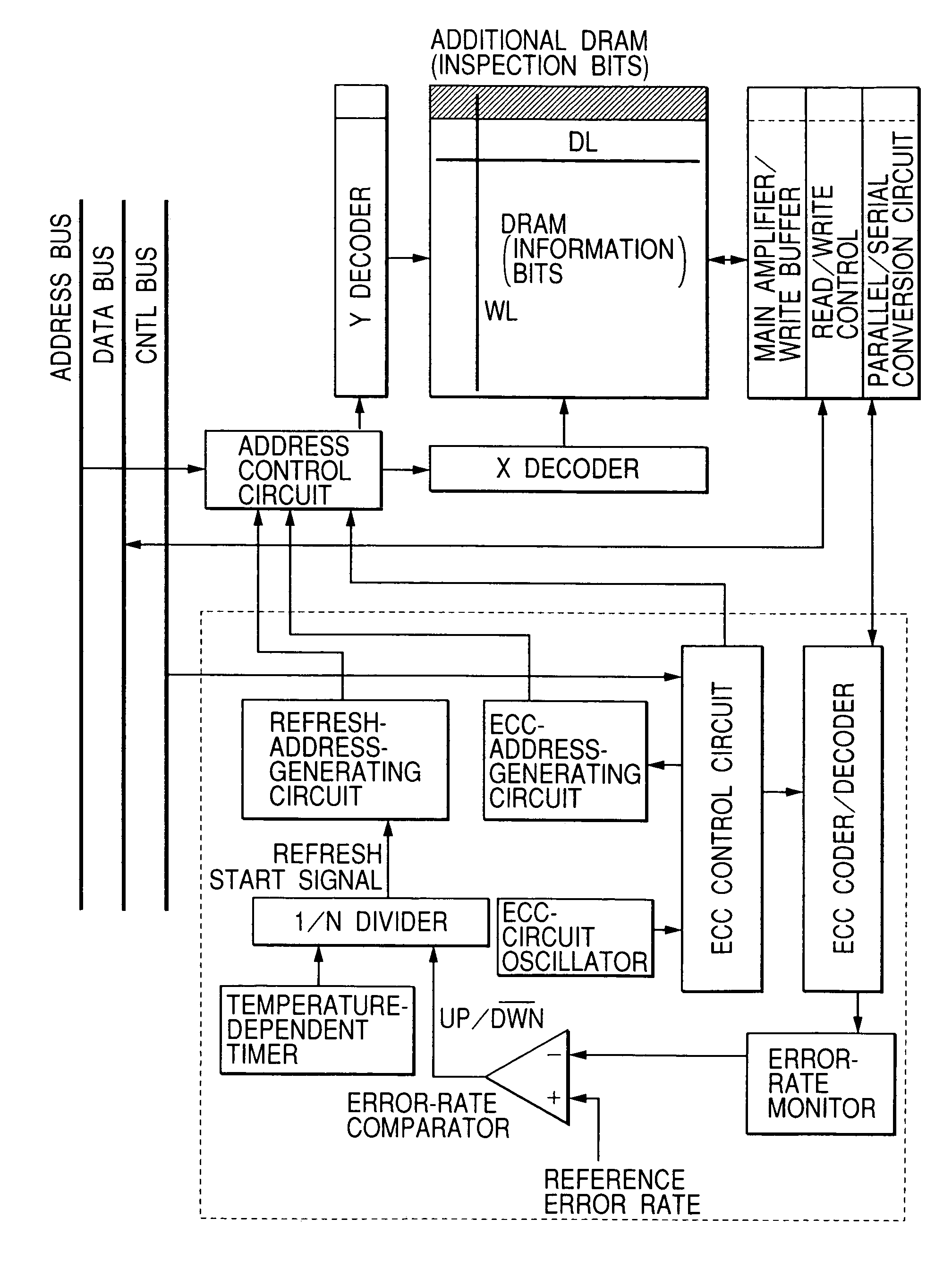 Method of deciding error rate and semiconductor integrated circuit device