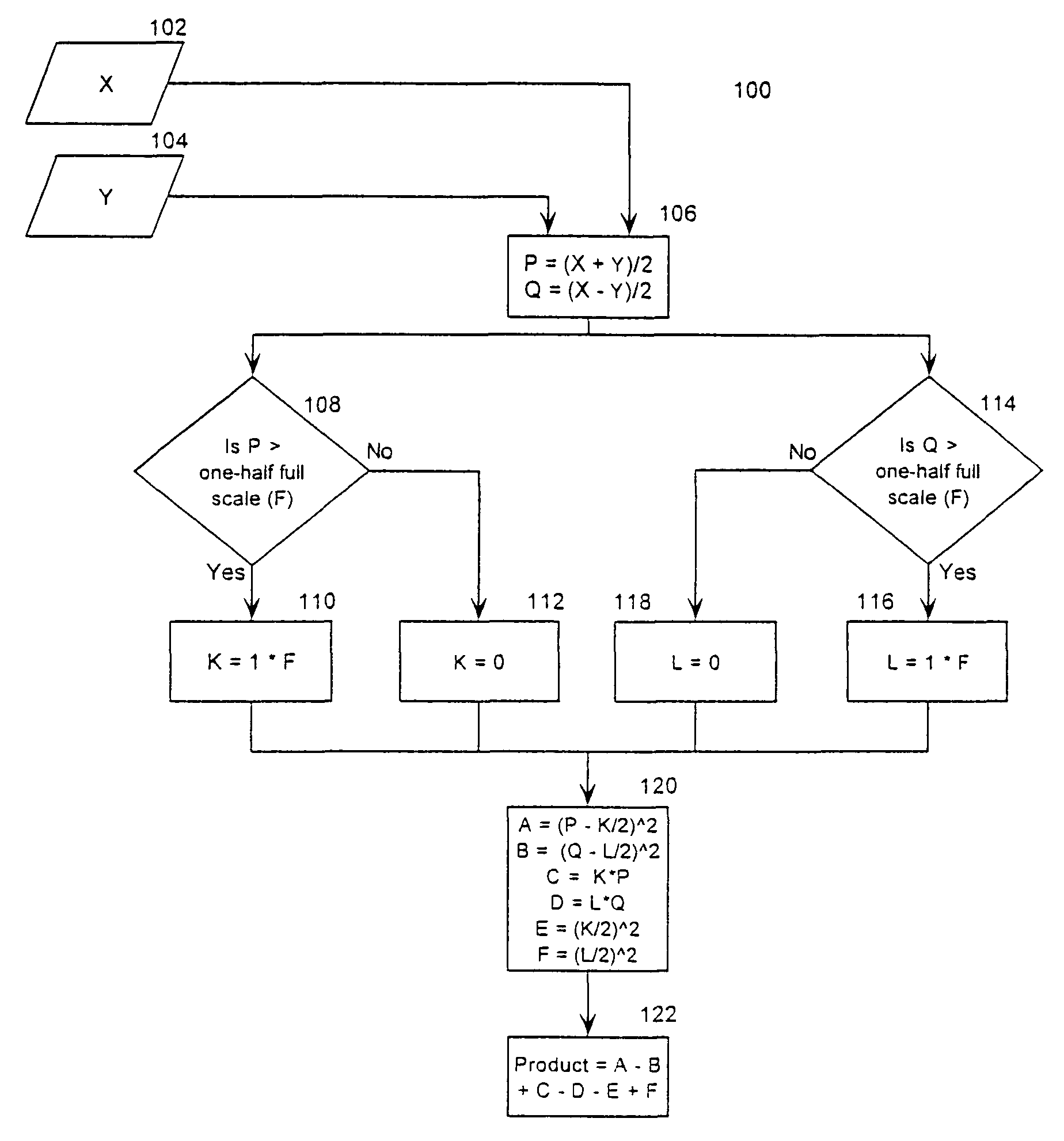 Dynamically reconfigurable power-aware, highly scaleable multiplier with reusable and locally optimized structures