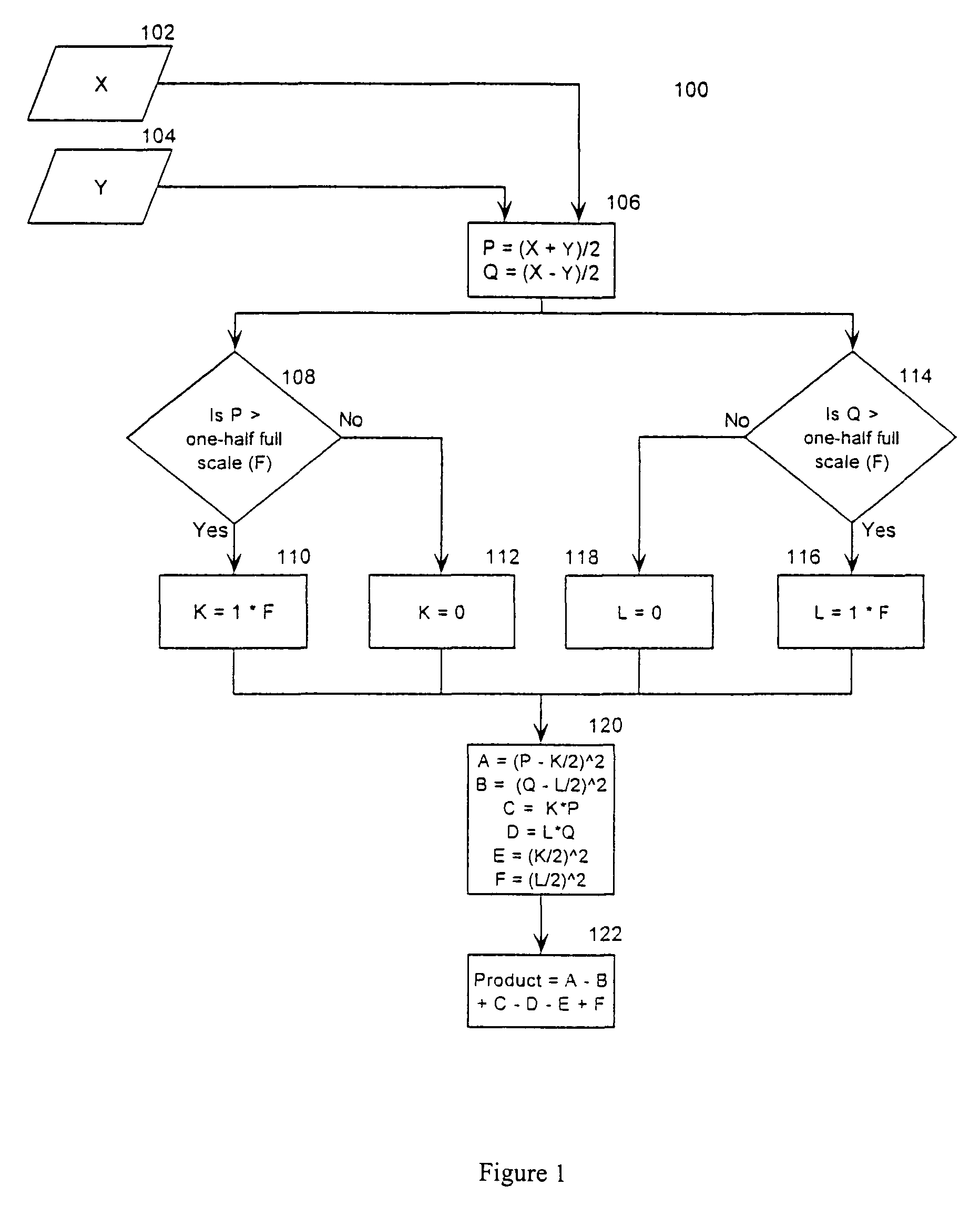 Dynamically reconfigurable power-aware, highly scaleable multiplier with reusable and locally optimized structures