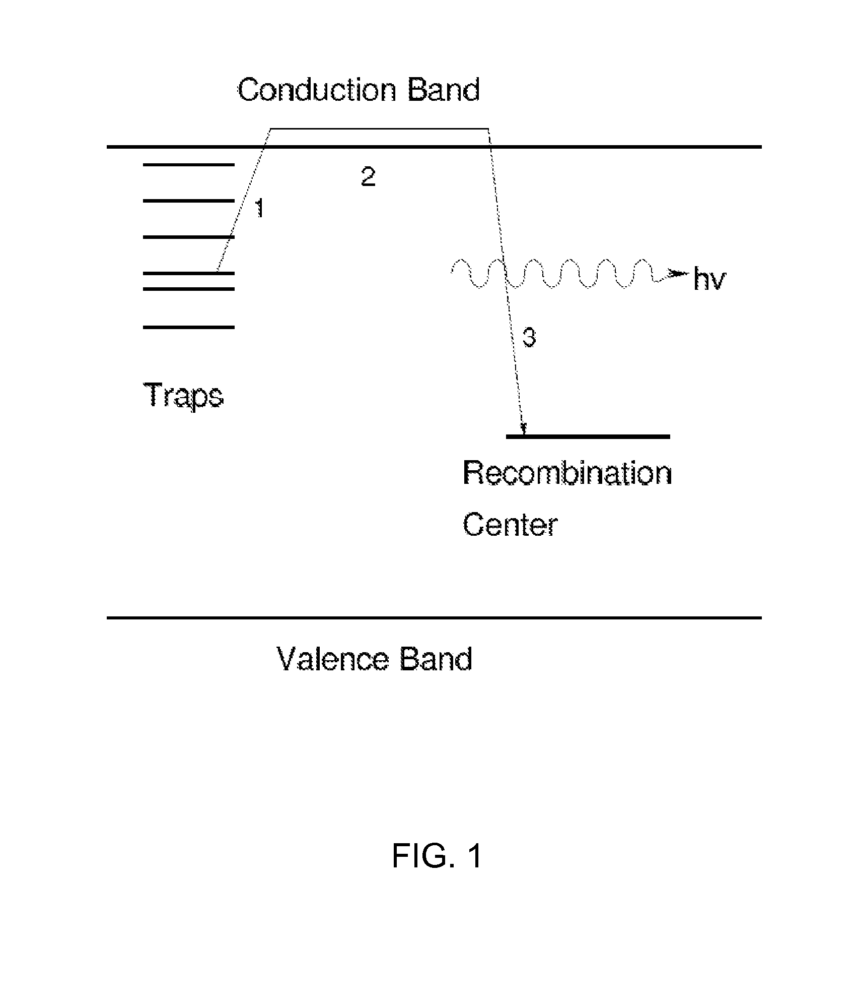 Devices and methods for assessing a sample's  temperature exposure history