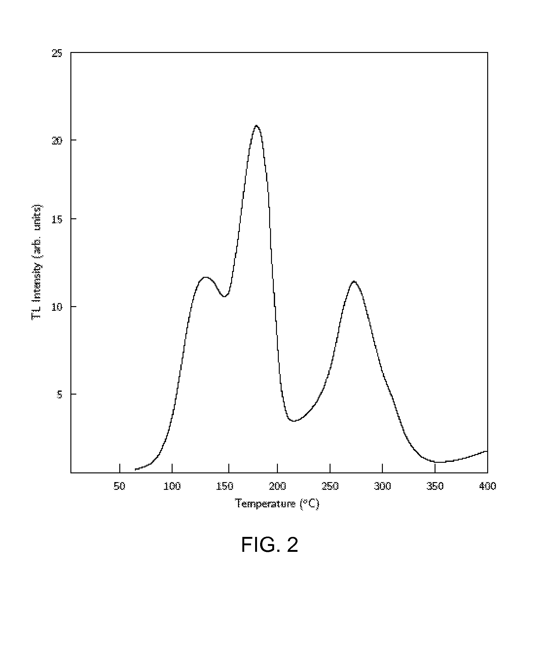 Devices and methods for assessing a sample's  temperature exposure history