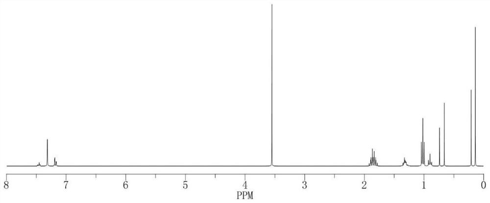 Preparation method of modified polyurethane sealant