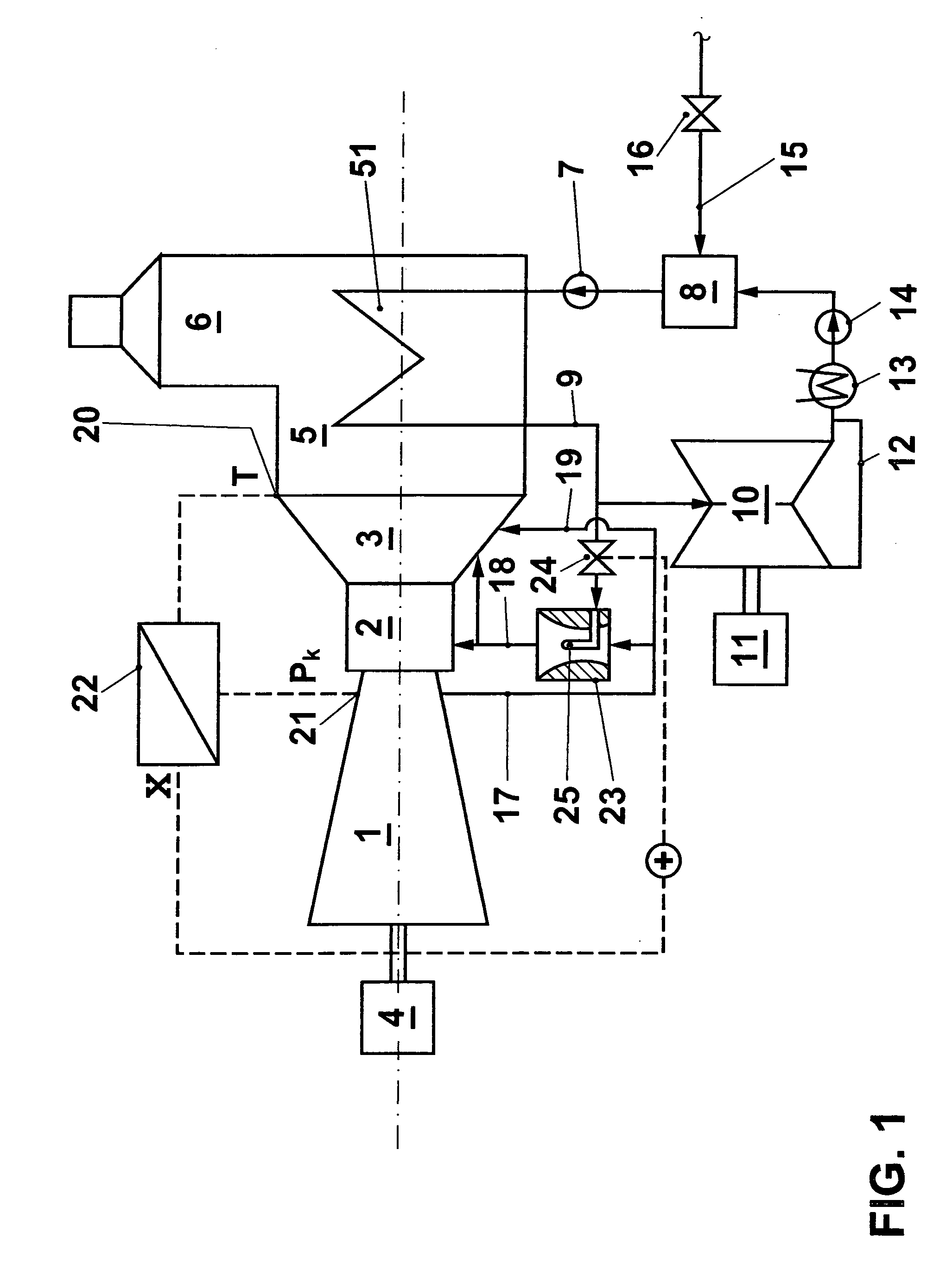 Process for controlling the cooling air mass flow of a gas turbine set