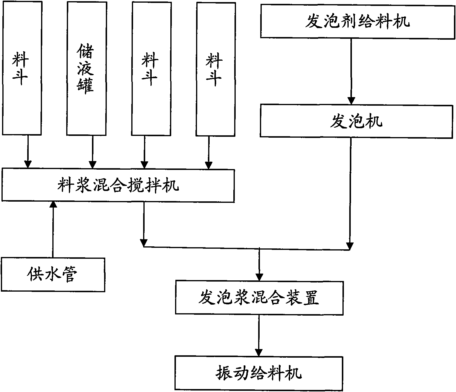 Fly ash heat preservation plate material production device