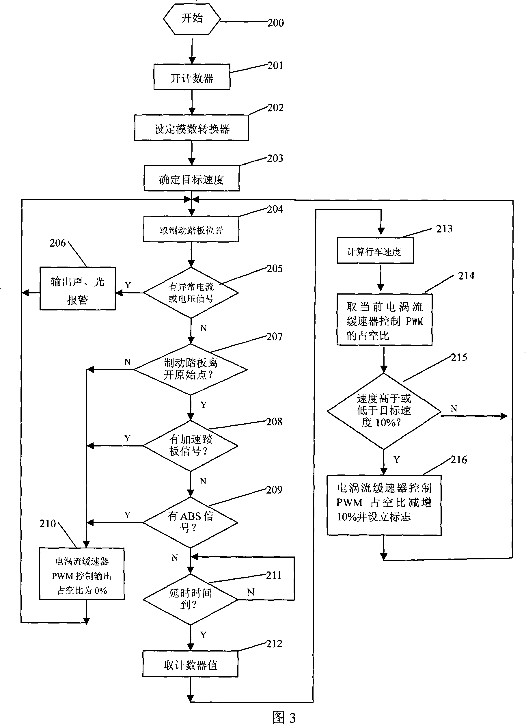 Electric eddy speed damper and vehicle friction brake combined controller and control method