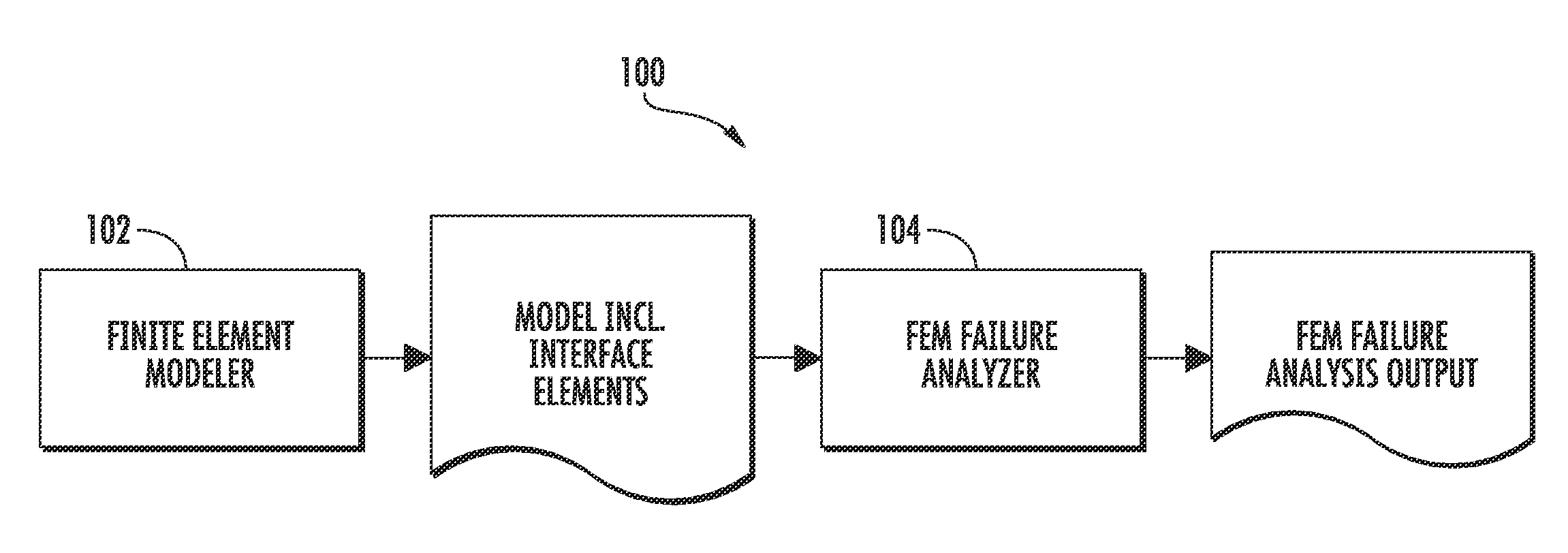 Analysis of a structure modeled with intraply interface elements