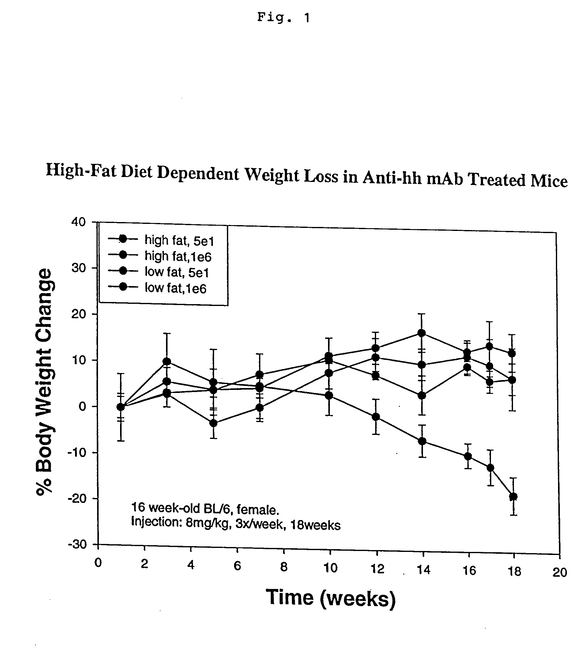 Methods of modulating lipid metabolism and storage