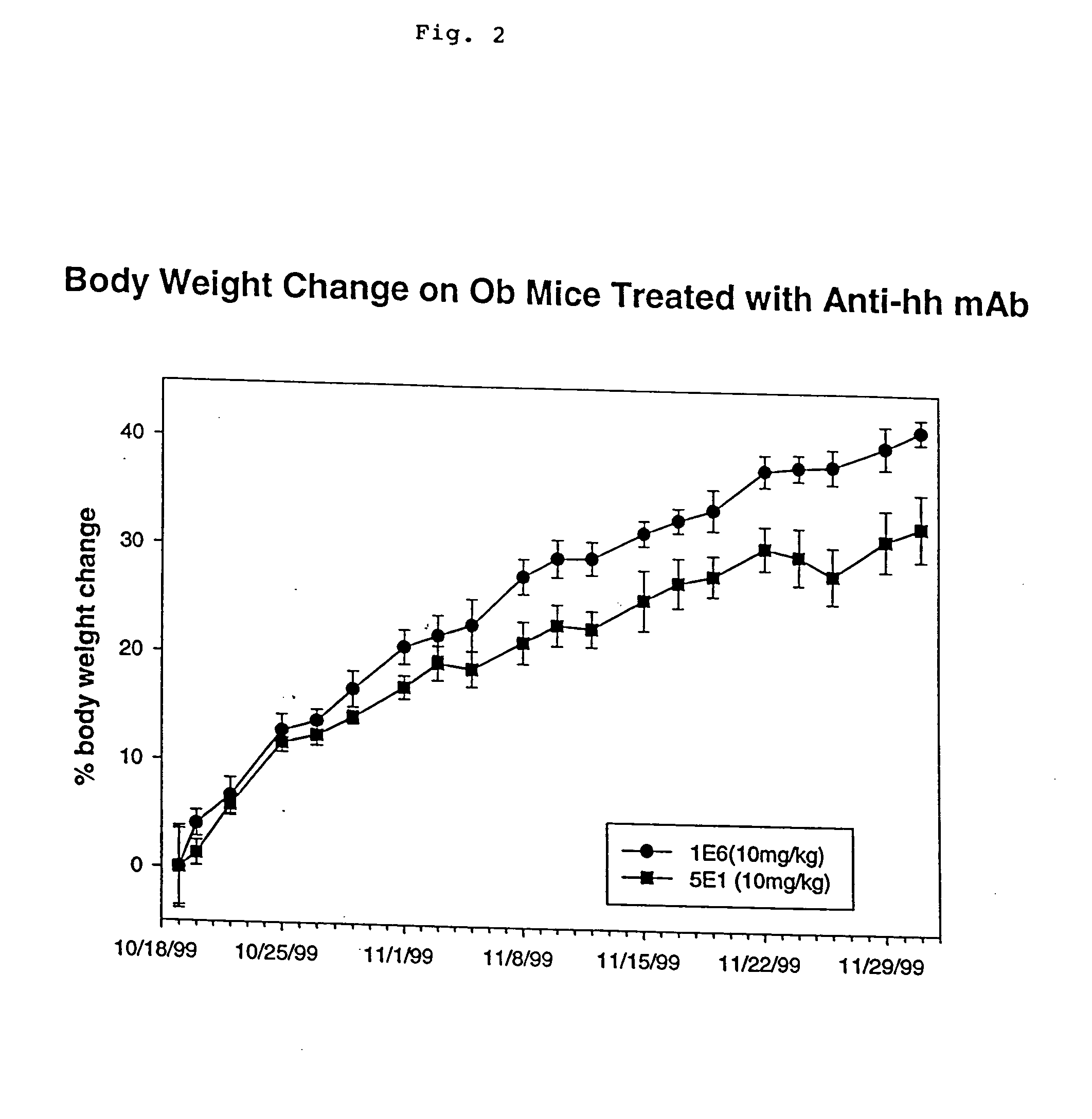 Methods of modulating lipid metabolism and storage