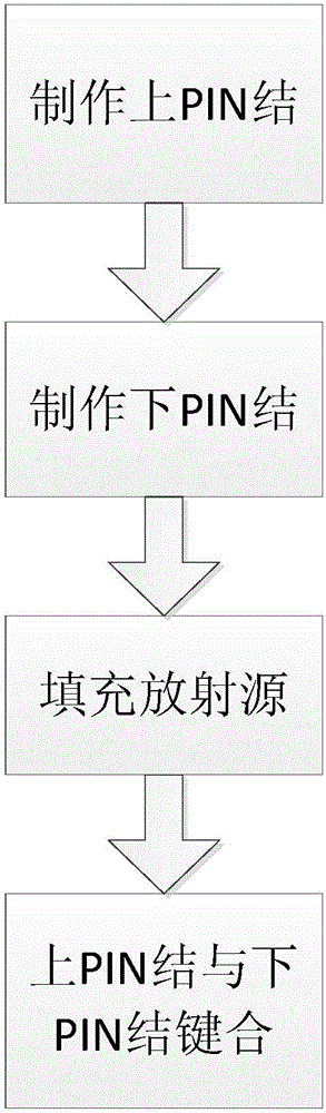 Epitaxial gan tandem pin structure α irradiation cell and its preparation method