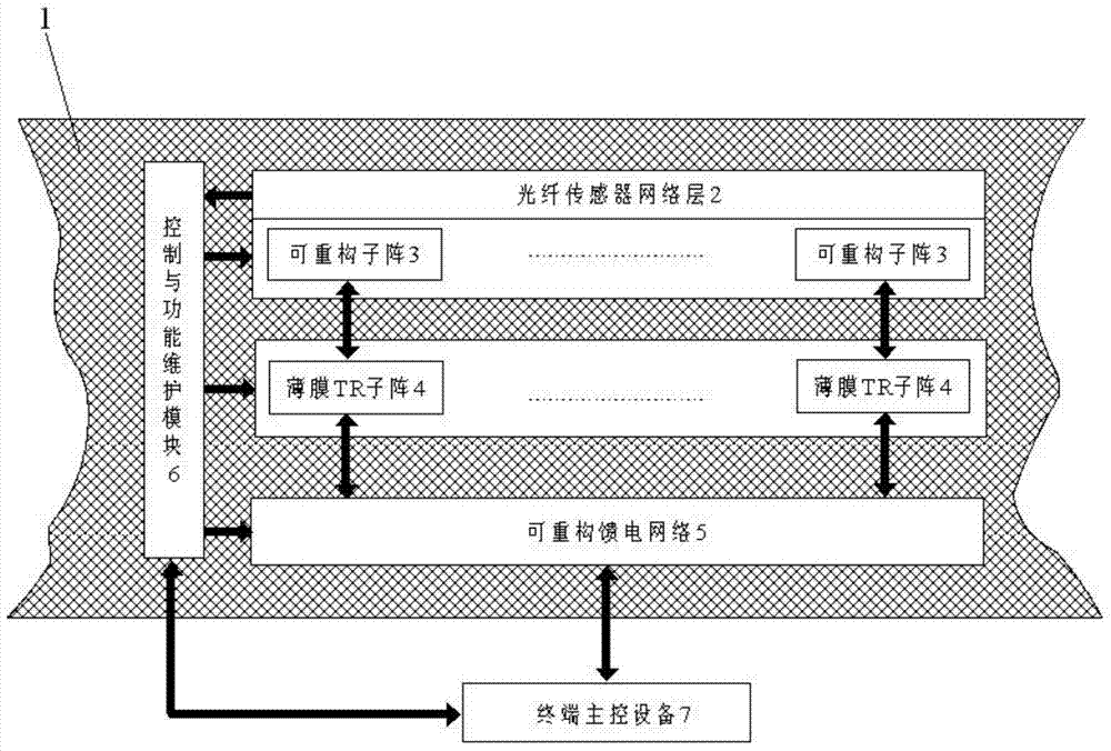 Embedded Smart Skin Antenna