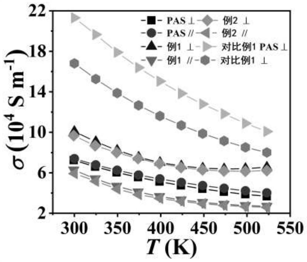 Preparation method of n-type bismuth telluride-based thermoelectric material