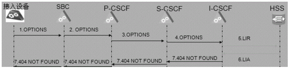 Link detection method and access equipment