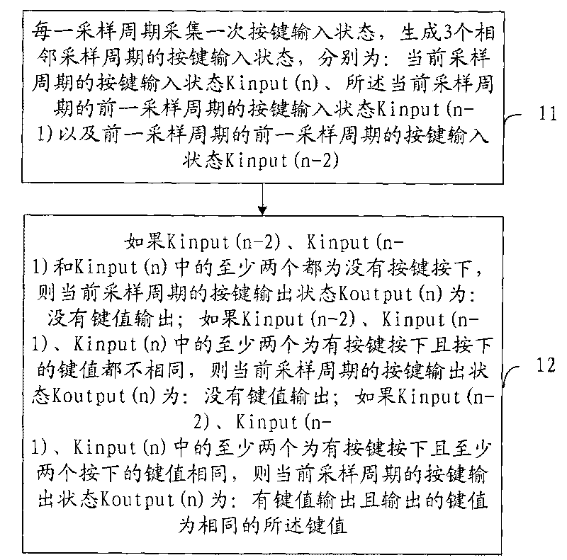 Method and device for detecting key input