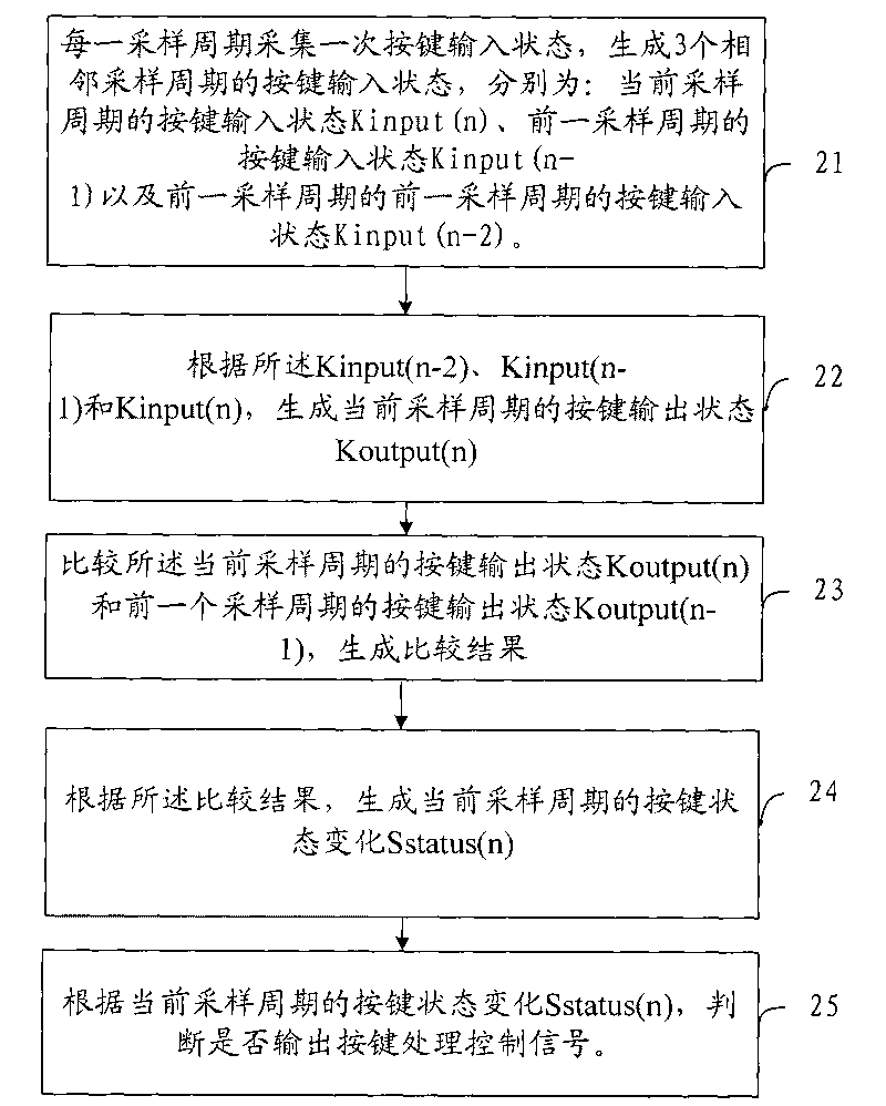 Method and device for detecting key input