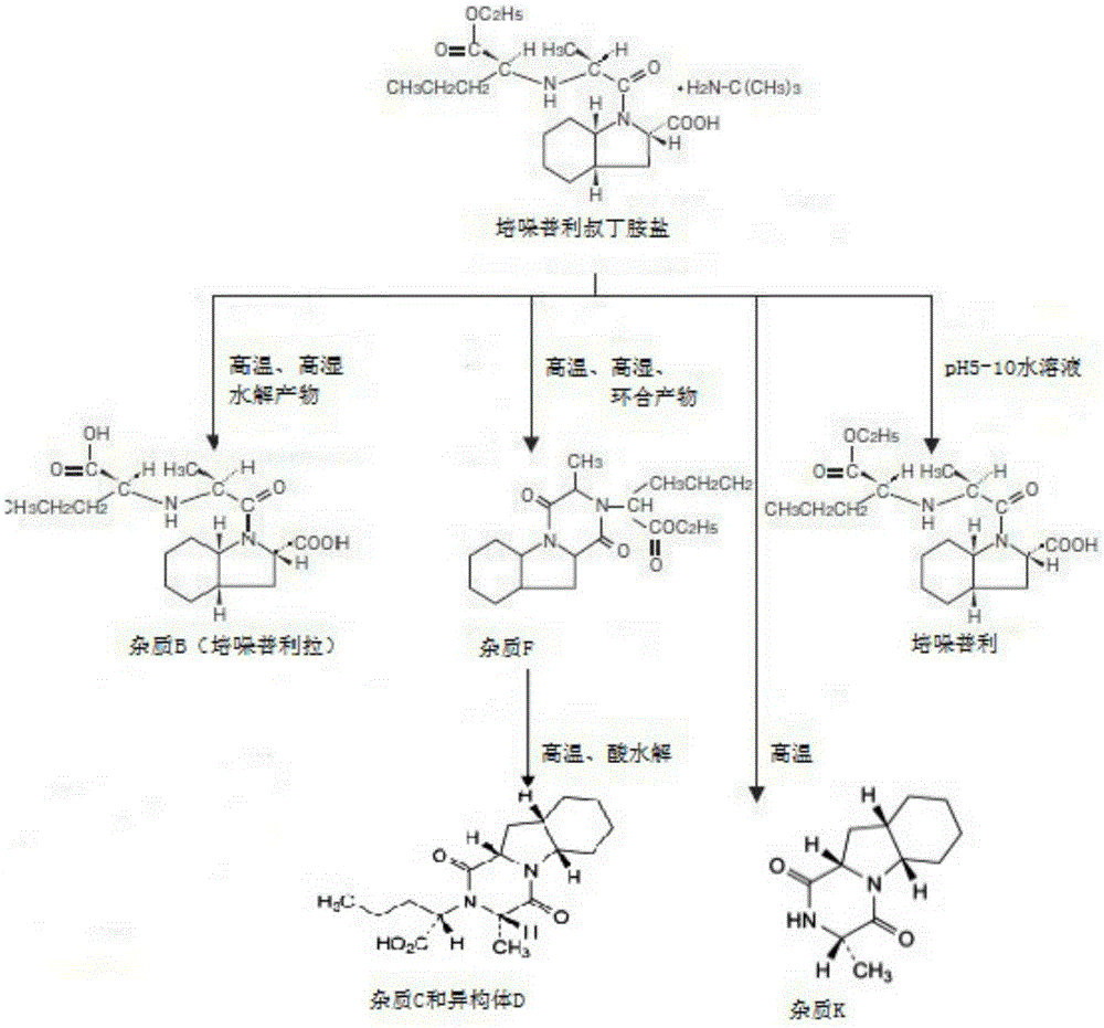 Stable alpha-crystalline form perindopril tert-butylamine tablet and preparation method thereof