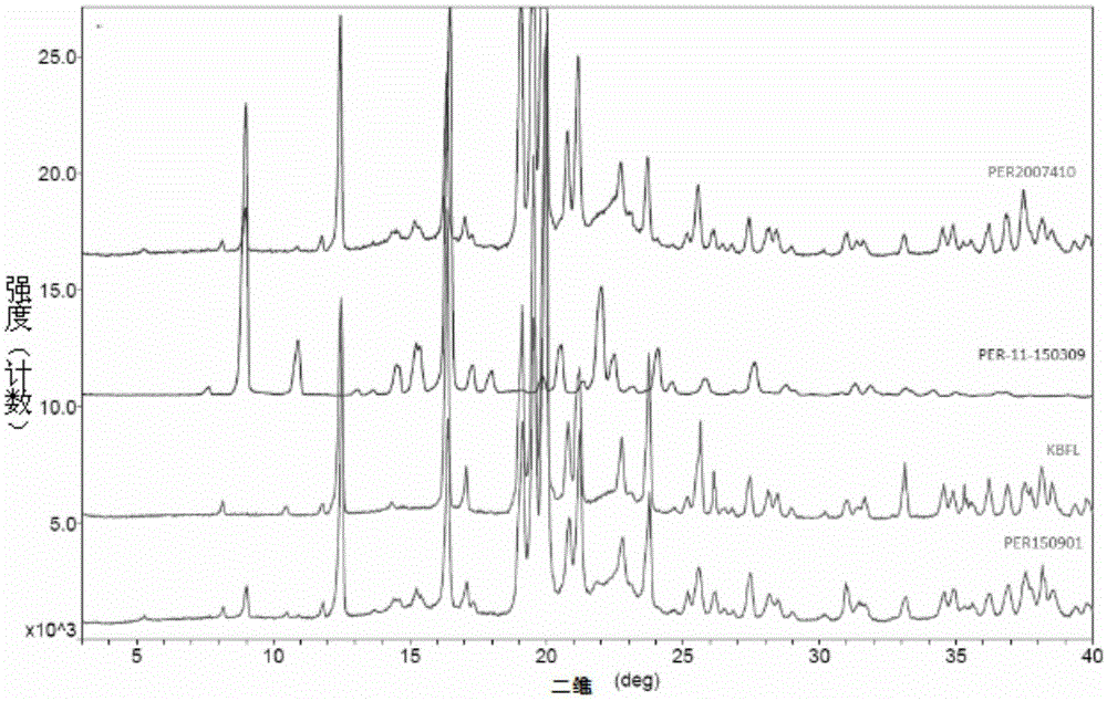 Stable alpha-crystalline form perindopril tert-butylamine tablet and preparation method thereof