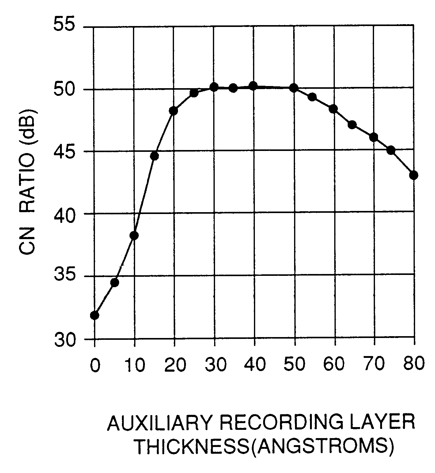 Magneto-optical recording medium