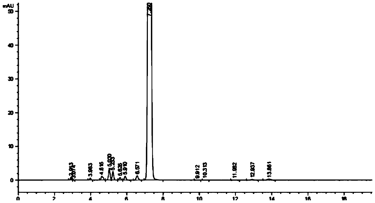 High-performance liquid chromatography method for determining content of flumioxazin in flumioxazin crude chemical