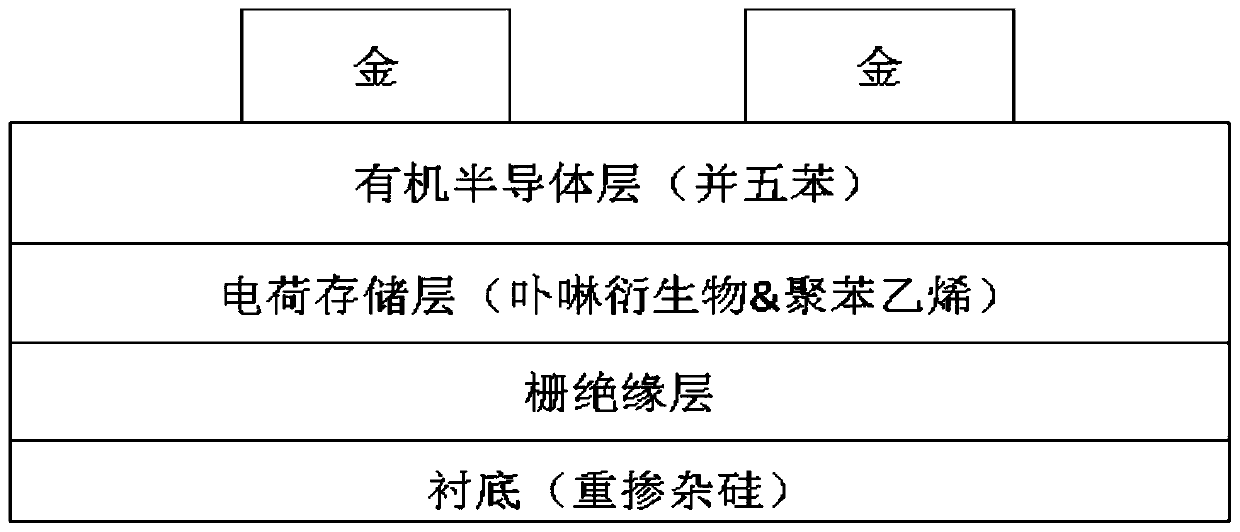 Polystyrene-porphyrin derivative nano vertical array thin film as well as preparation method and application thereof