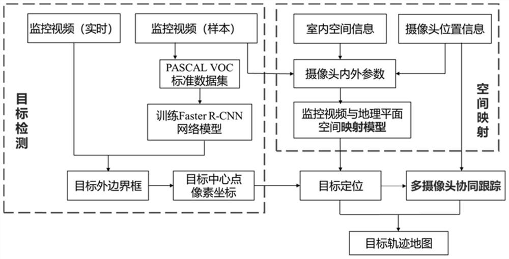 Multi-camera cooperative target tracking method based on deep learning