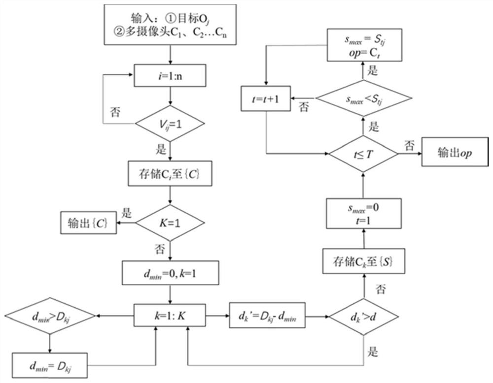 Multi-camera cooperative target tracking method based on deep learning