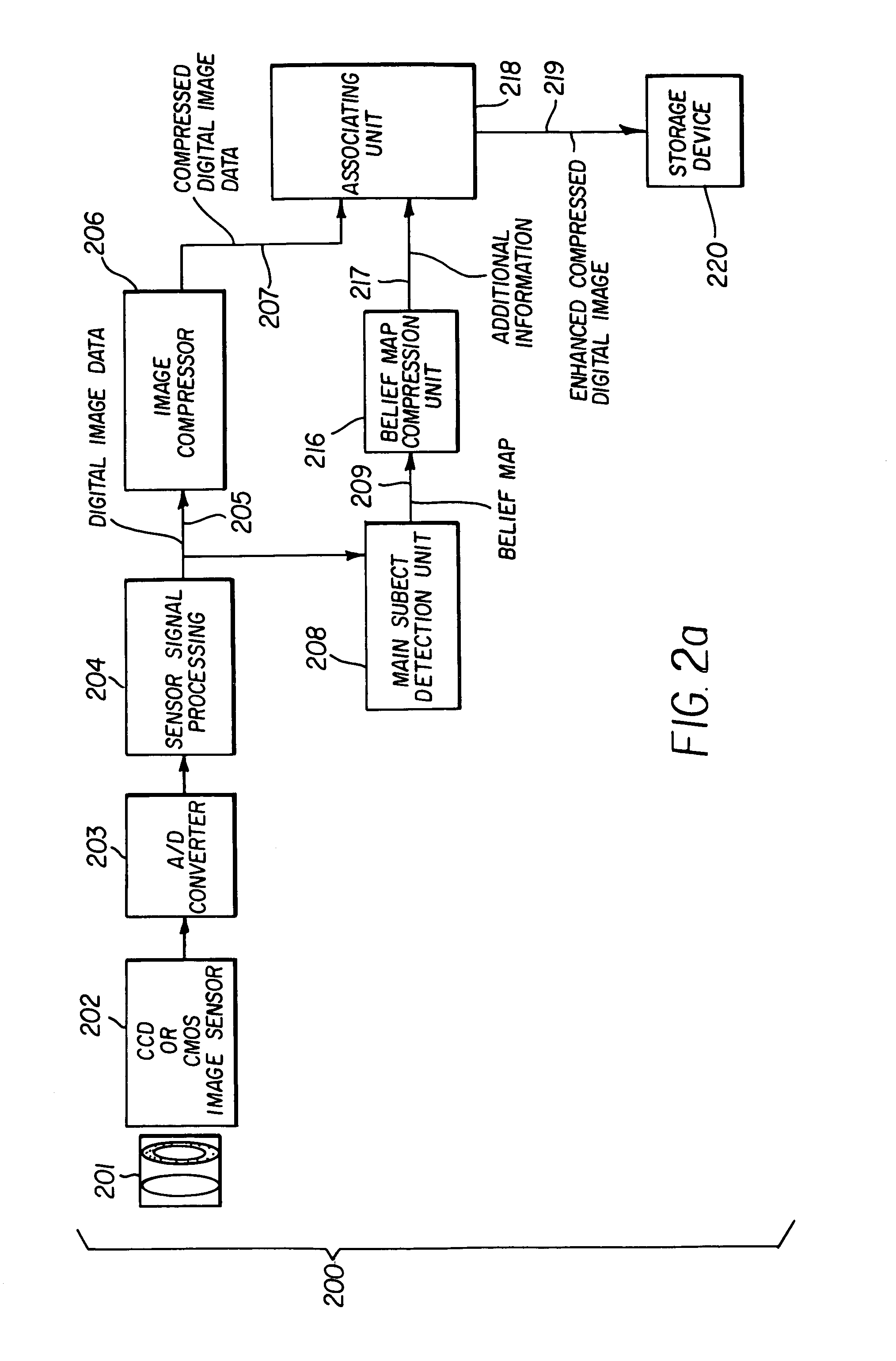 Image capture system incorporating metadata to facilitate transcoding