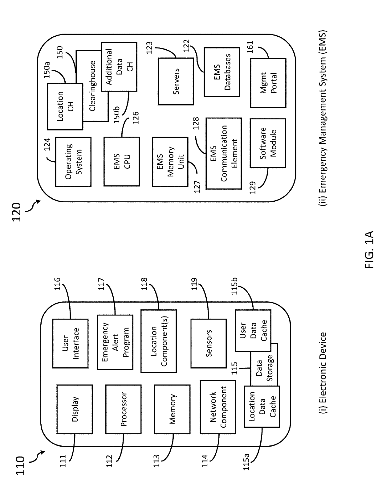 Emergency data management and access system