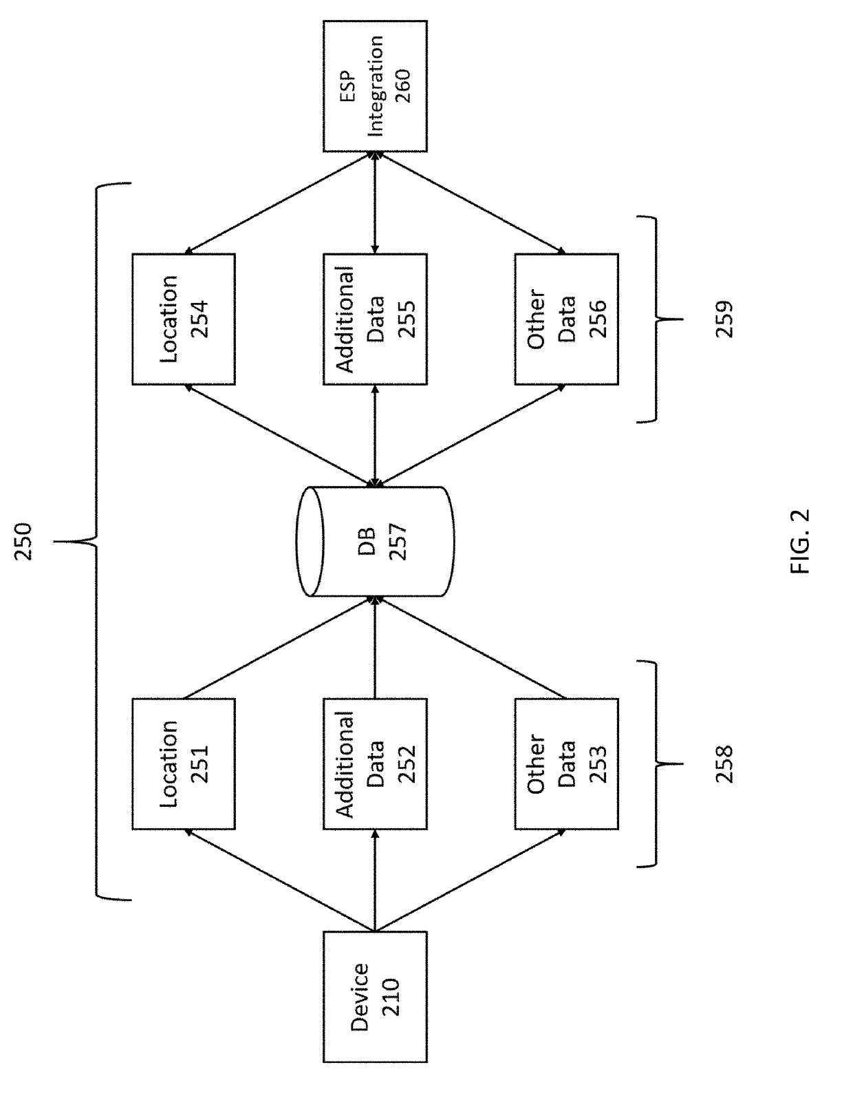 Emergency data management and access system