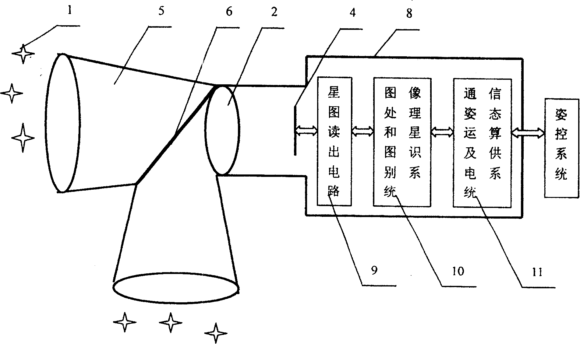 Double-view field star sensor and method for identifying star atlas using the same