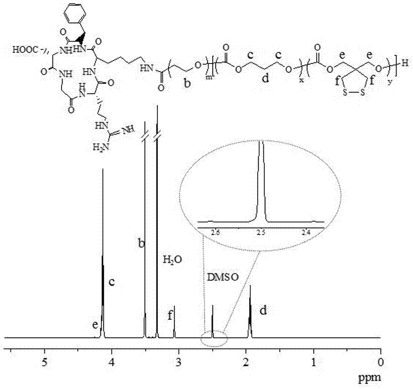 Preparation method of crosslinked nanodrug based on active reaction type one-step method