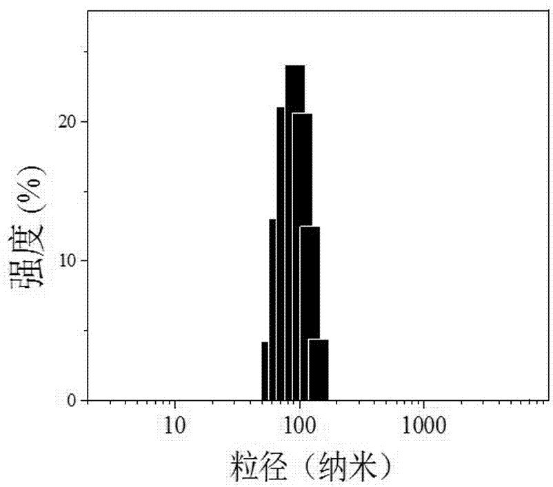 Preparation method of crosslinked nanodrug based on active reaction type one-step method